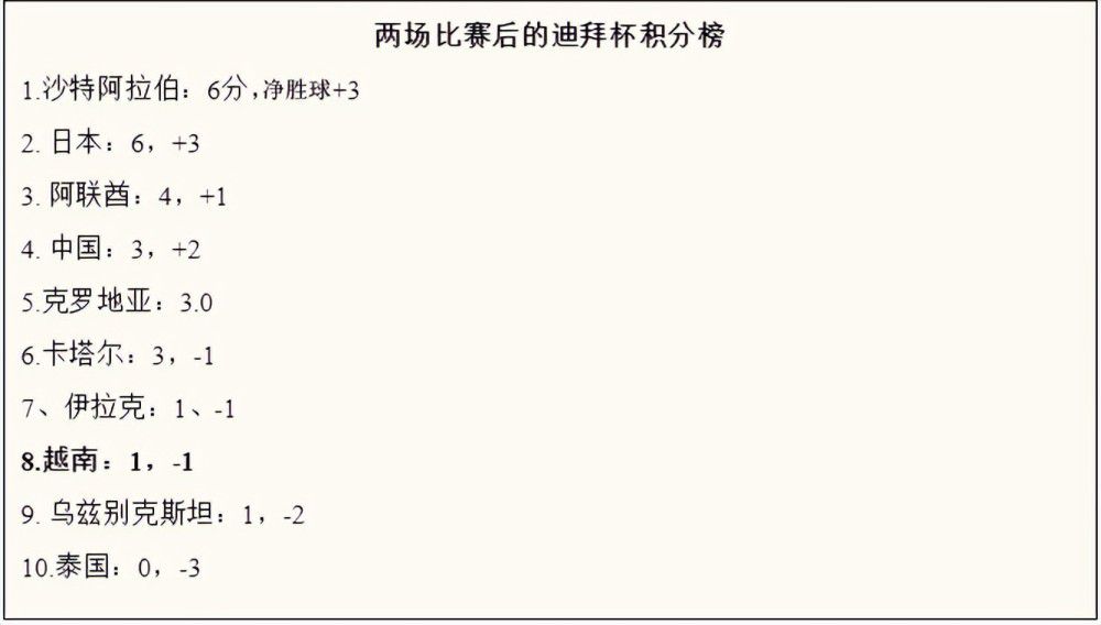 45场22球9助攻，贝林厄姆当选Sofascore年度最佳U21球员数据统计机构Sofascore宣布，贝林厄姆当选年度最佳U21球员。